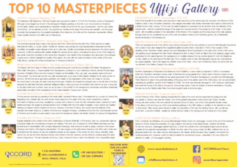 Florence: Uffizi Priority Ticket & Masterpieces Audio App - Caravaggio and the darker end of the visit